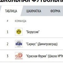 мы на 1 месте
