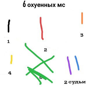 5 лишний