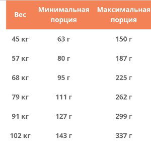 пазл