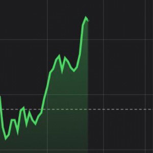 Oreo stock