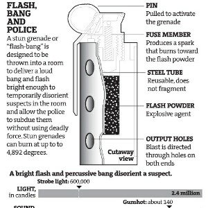 Stun Grenade
