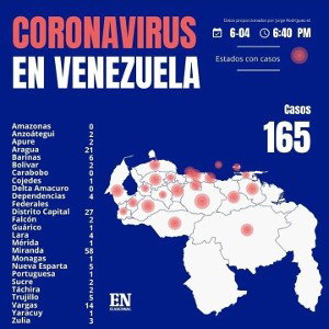 gobierno