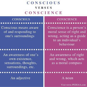 ConscienceVs.Conscious(Ft.Nes_E)