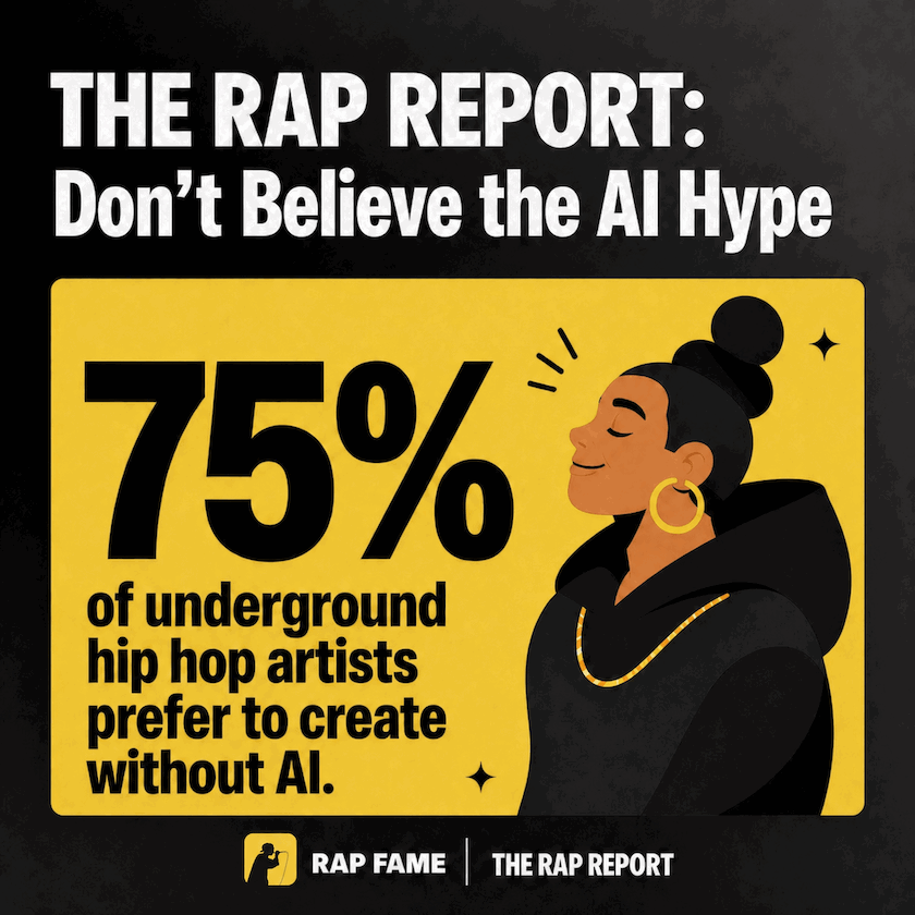 75% of underground hip hop artists prefer to create without AI
