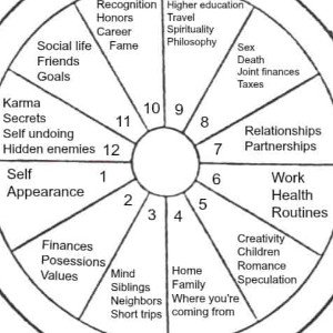 UniversalPisces 12Th HOUSE.N.C