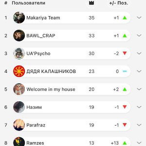 Топ 1 новичков 