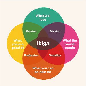 Ikikai Army