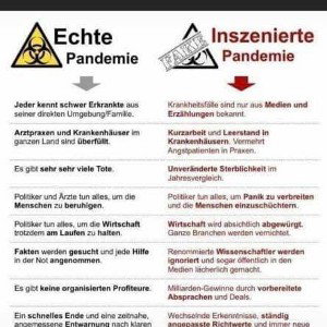 Zeiten  ändern sich