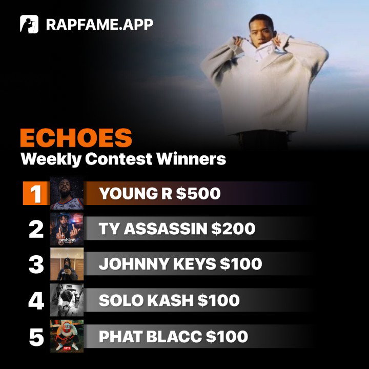 Common Rapper Award WEEKLY CONTEST WINNERS | Rap Fame