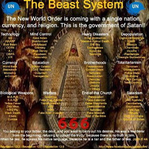 The Beast System.