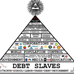"THE CORPORATE TRIANGLE OF BONDAGE (AGENDA PT.1)
