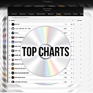 Top Charts