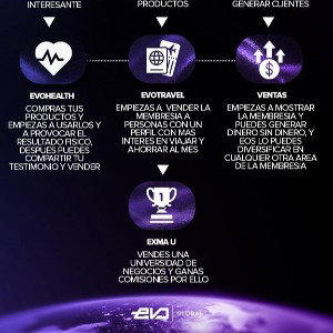 CANCION EVO GLOBAL AUTOR MISAEL DE LOS SANTOS
