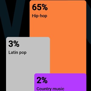 My Top Genres 