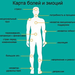 У меня болит нога 