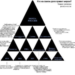 агурчу