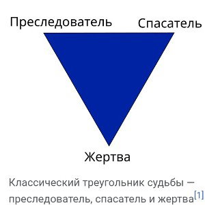 треугольник Карпмана 