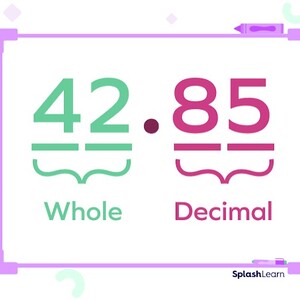 RIGHT OF THE DECIMAL .00