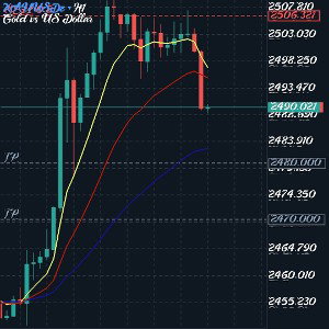 Swing trading