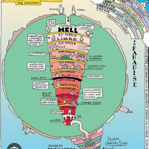 Hell