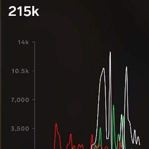 Walking