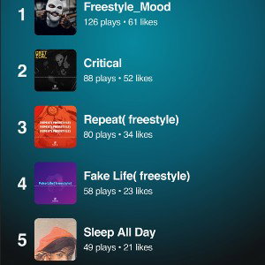 Listened to my bros