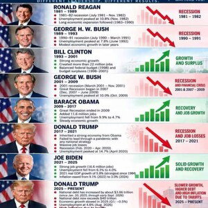 United States voting