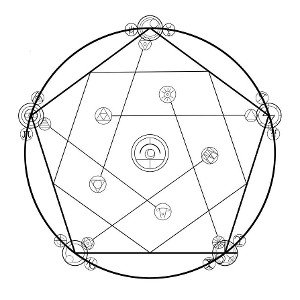 Reverse Alchemy