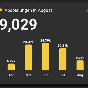 vollgas der Bass kracht 