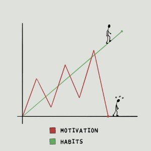 Motivation 