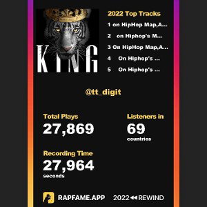 🔥On HIP-HOP'S Map, Africa is well-placed 🔥 PAY