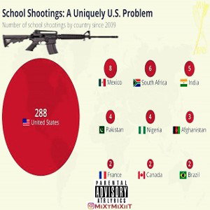 SCHOOL SHOOTINGS V0.2