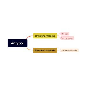 Only mind mapping