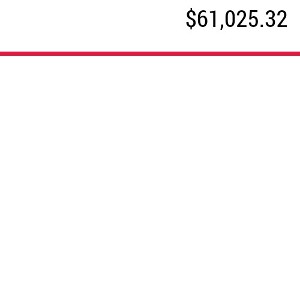 Current Balance 