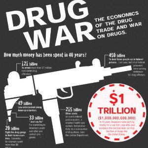 “Drug War” by R-Bomb