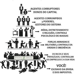 Resumo?