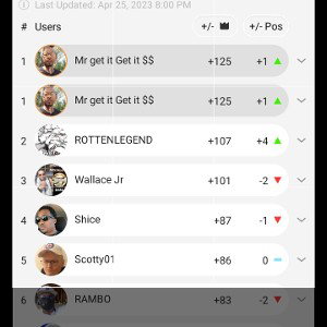 @Mrgetitgetit ( Respect Earned Contest)