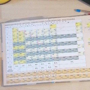 Переодическая система химических элементов Д. И. Менделеева 