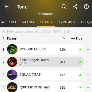 Fallen angels team 😂🖐️ сегодня притендует на топ 1 