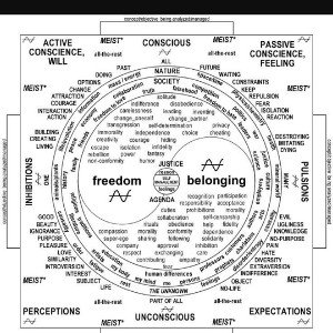 self understanding through self learning