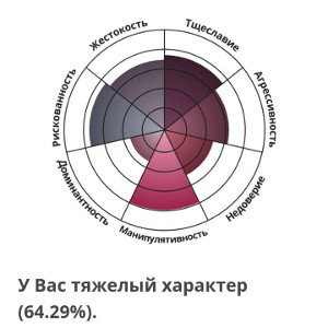 Я настоящий 