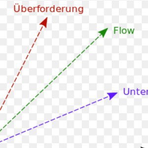 Guter Flow