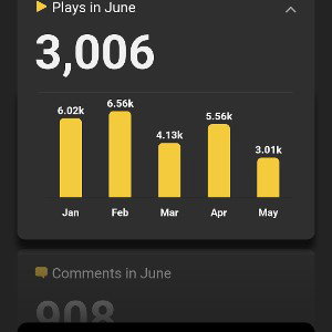 cool Gangsta  winning of the chart 😎 locoentertainment crew